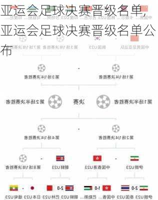 亚运会足球决赛晋级名单,亚运会足球决赛晋级名单公布