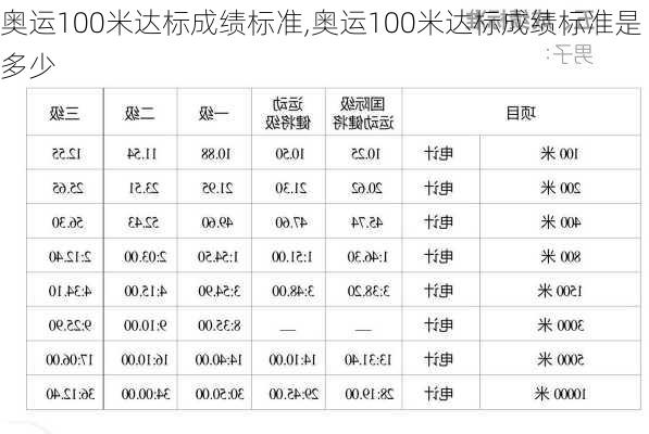 奥运100米达标成绩标准,奥运100米达标成绩标准是多少