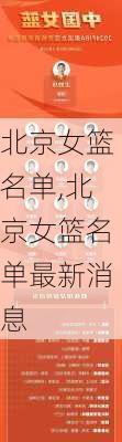 北京女篮名单,北京女篮名单最新消息