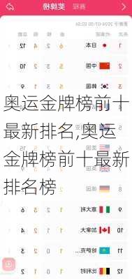 奥运金牌榜前十最新排名,奥运金牌榜前十最新排名榜