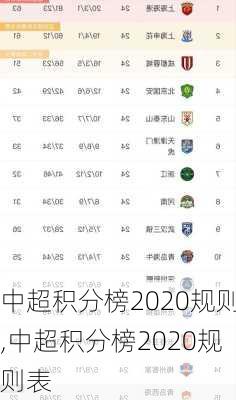 中超积分榜2020规则,中超积分榜2020规则表