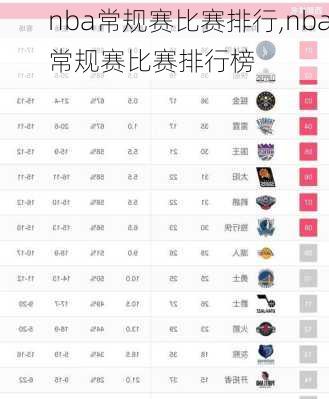 nba常规赛比赛排行,nba常规赛比赛排行榜