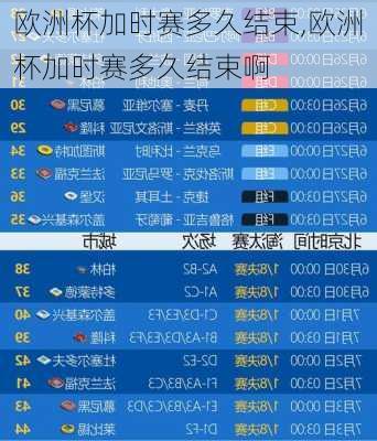 欧洲杯加时赛多久结束,欧洲杯加时赛多久结束啊