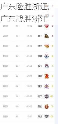 广东险胜浙江,广东战胜浙江