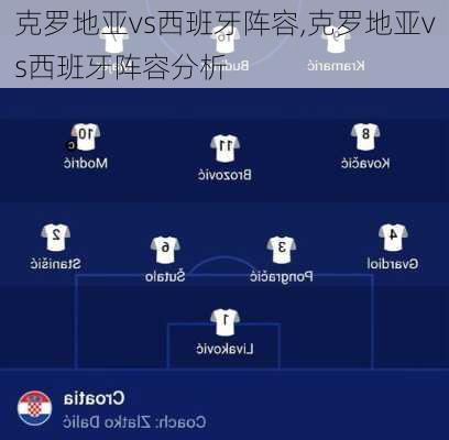 克罗地亚vs西班牙阵容,克罗地亚vs西班牙阵容分析