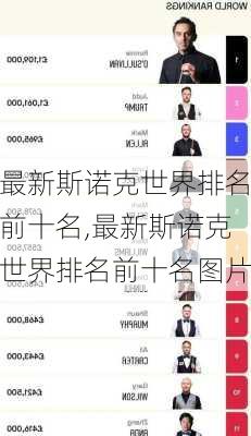 最新斯诺克世界排名前十名,最新斯诺克世界排名前十名图片