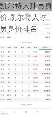 凯尔特人球员身价,凯尔特人球员身价排名