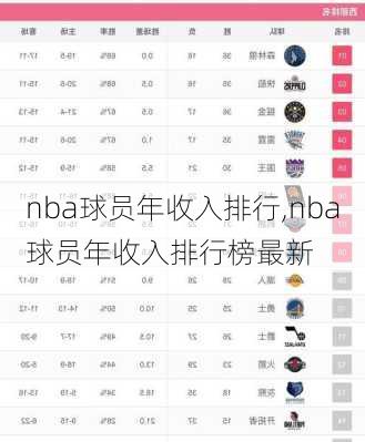 nba球员年收入排行,nba球员年收入排行榜最新