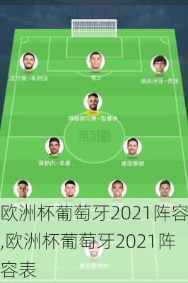 欧洲杯葡萄牙2021阵容,欧洲杯葡萄牙2021阵容表