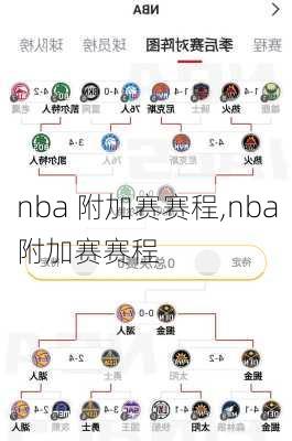 nba 附加赛赛程,nba附加赛赛程
