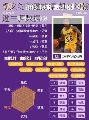 凯文约翰逊数据,凯文约翰逊生涯数据