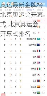 奥运最新金牌榜北京奥运会开幕式,北京奥运会开幕式排名
