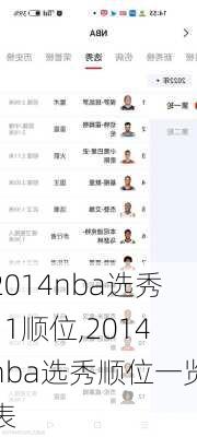 2014nba选秀11顺位,2014nba选秀顺位一览表