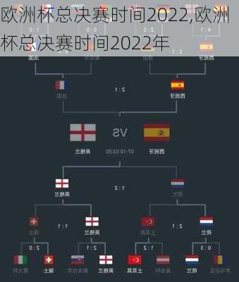 欧洲杯总决赛时间2022,欧洲杯总决赛时间2022年
