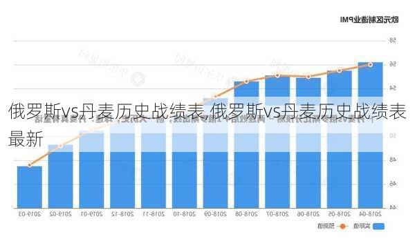 俄罗斯vs丹麦历史战绩表,俄罗斯vs丹麦历史战绩表最新