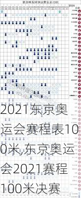 2021东京奥运会赛程表100米,东京奥运会2021赛程100米决赛