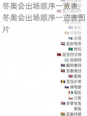 冬奥会出场顺序一览表,冬奥会出场顺序一览表图片