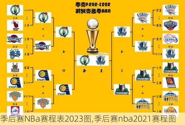 季后赛NBa赛程表2023图,季后赛nba2021赛程图