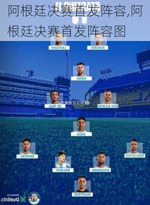 阿根廷决赛首发阵容,阿根廷决赛首发阵容图