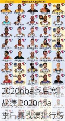 2020nba季后赛战绩,2020nba季后赛战绩排行榜