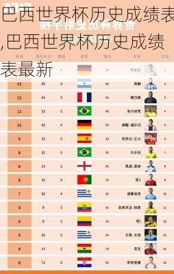 巴西世界杯历史成绩表,巴西世界杯历史成绩表最新