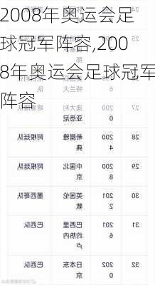 2008年奥运会足球冠军阵容,2008年奥运会足球冠军阵容