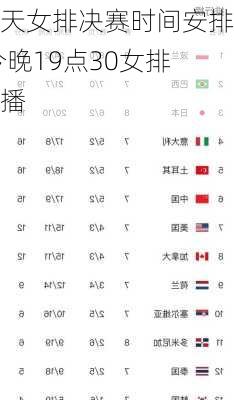 今天女排决赛时间安排,今晚19点30女排直播
