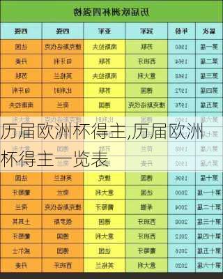历届欧洲杯得主,历届欧洲杯得主一览表