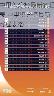 中甲积分榜最新赛程表,中甲积分榜最新赛程表格