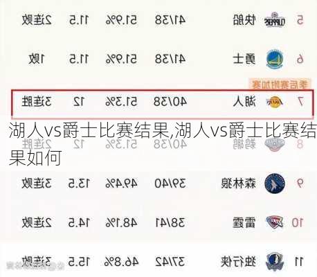湖人vs爵士比赛结果,湖人vs爵士比赛结果如何
