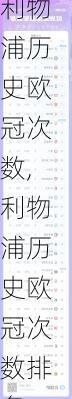 利物浦历史欧冠次数,利物浦历史欧冠次数排名