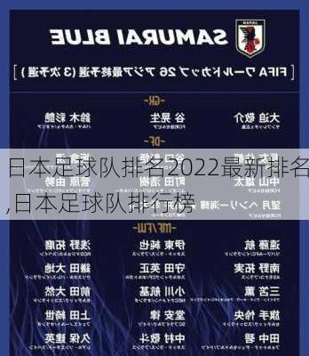 日本足球队排名2022最新排名,日本足球队排行榜