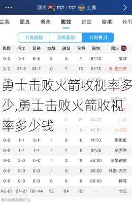 勇士击败火箭收视率多少,勇士击败火箭收视率多少钱