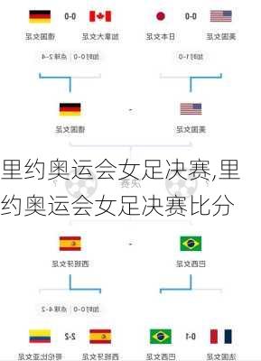里约奥运会女足决赛,里约奥运会女足决赛比分