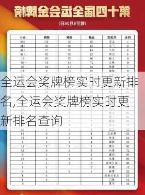 全运会奖牌榜实时更新排名,全运会奖牌榜实时更新排名查询