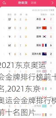 2021东京奥运会金牌排行榜前十名,2021东京奥运会金牌排行榜前十名图片