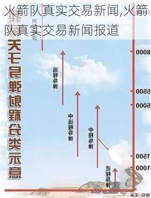 火箭队真实交易新闻,火箭队真实交易新闻报道