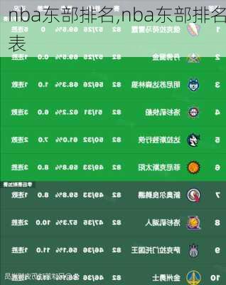 nba东部排名,nba东部排名表