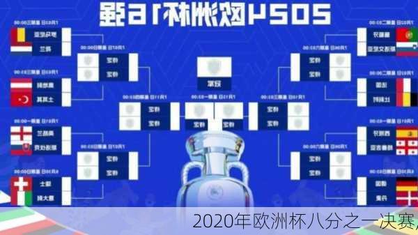 2020年欧洲杯八分之一决赛,
