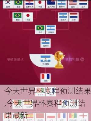 今天世界杯赛程预测结果,今天世界杯赛程预测结果最新