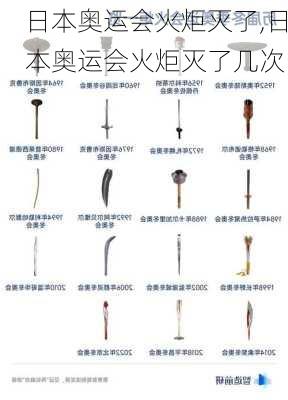 日本奥运会火炬灭了,日本奥运会火炬灭了几次