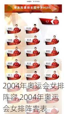 2004年奥运会女排阵容,2004年奥运会女排阵容表