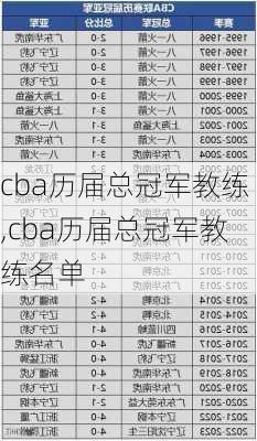 cba历届总冠军教练,cba历届总冠军教练名单