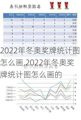 2022年冬奥奖牌统计图怎么画,2022年冬奥奖牌统计图怎么画的
