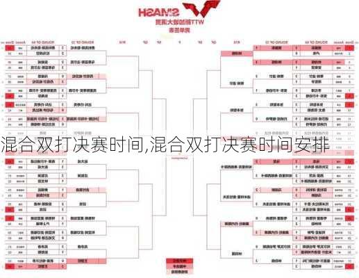 混合双打决赛时间,混合双打决赛时间安排