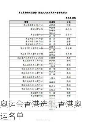 奥运会香港选手,香港奥运名单