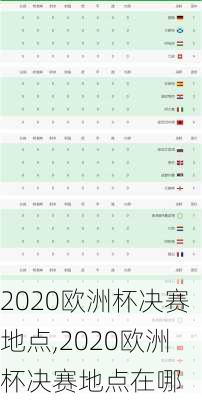 2020欧洲杯决赛地点,2020欧洲杯决赛地点在哪