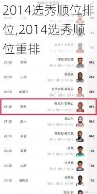 2014选秀顺位排位,2014选秀顺位重排