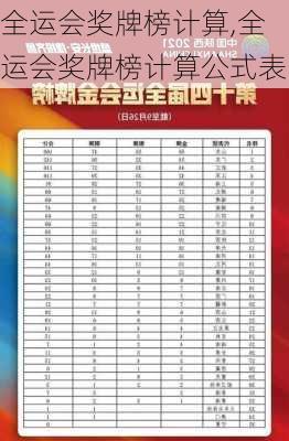 全运会奖牌榜计算,全运会奖牌榜计算公式表