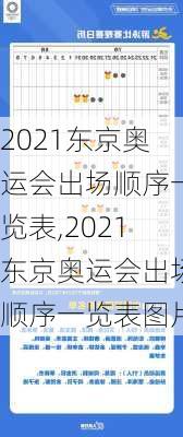 2021东京奥运会出场顺序一览表,2021东京奥运会出场顺序一览表图片